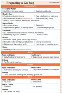 Preparing a Go Bad (plecak ewakuacyjny)